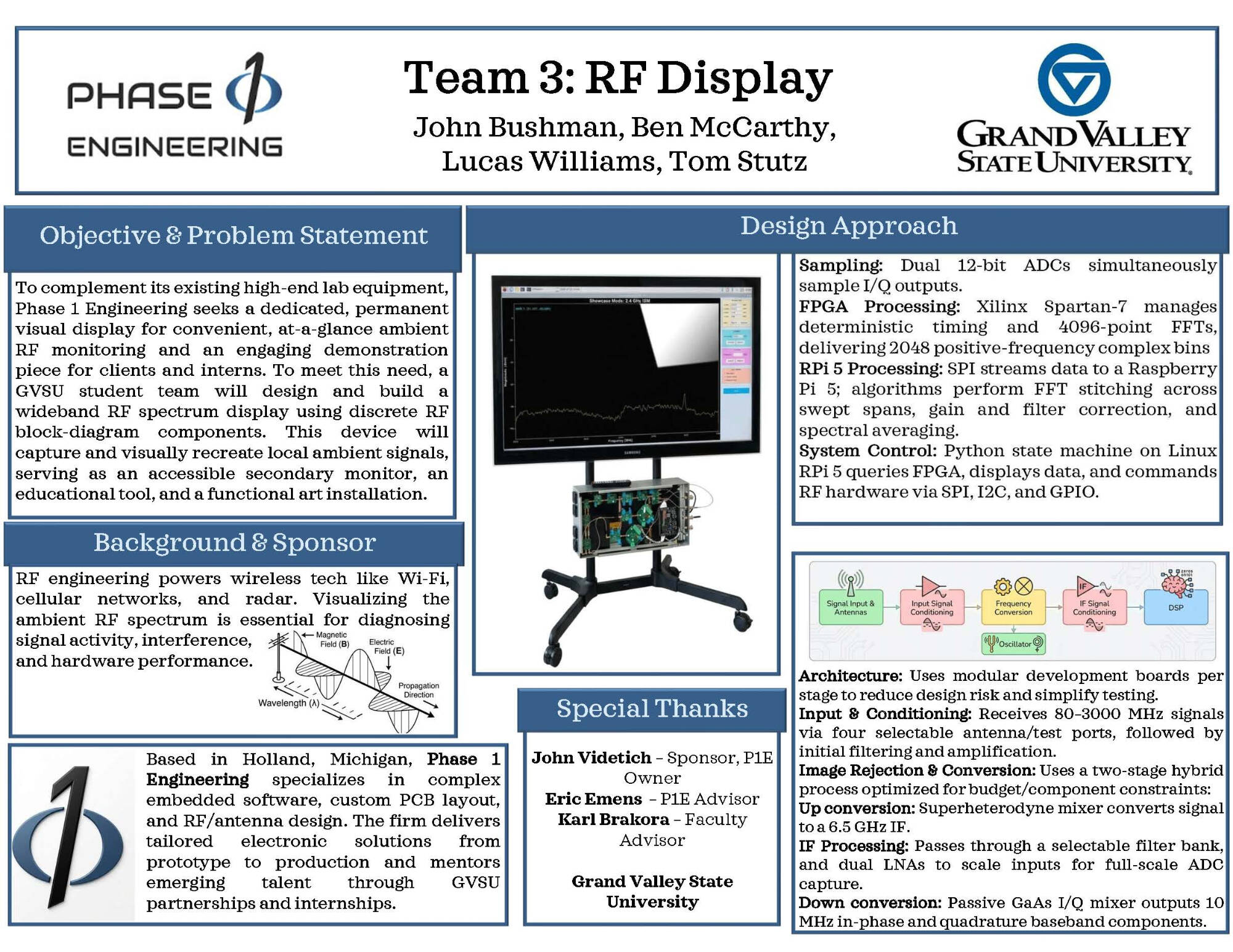 RF display project poster